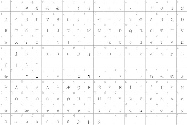 Full character map
