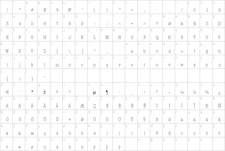 Full character map