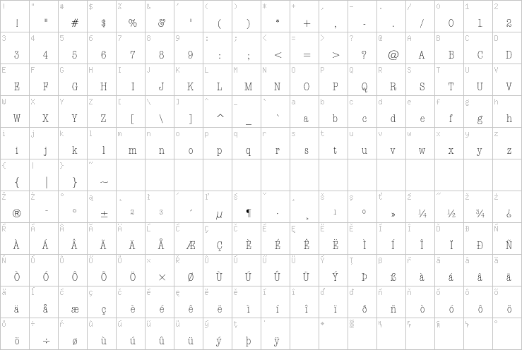 Full character map