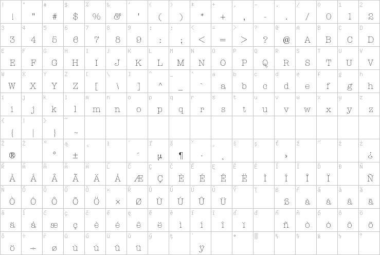 Full character map