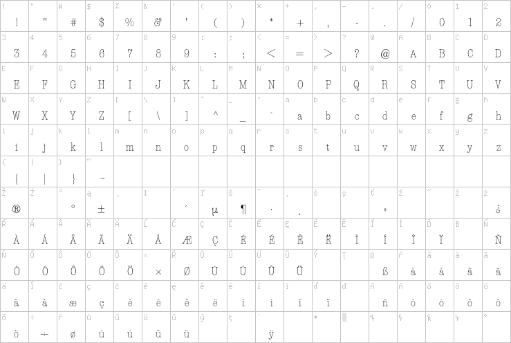 Full character map