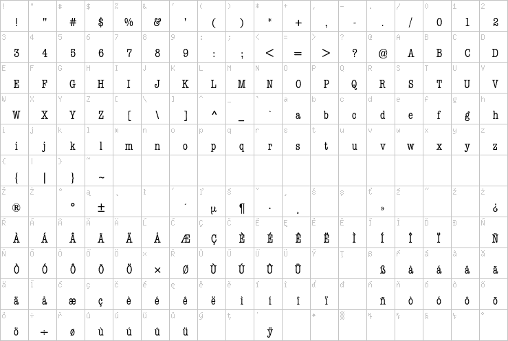 Full character map