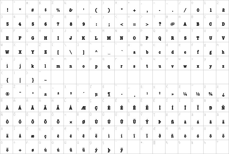 Full character map