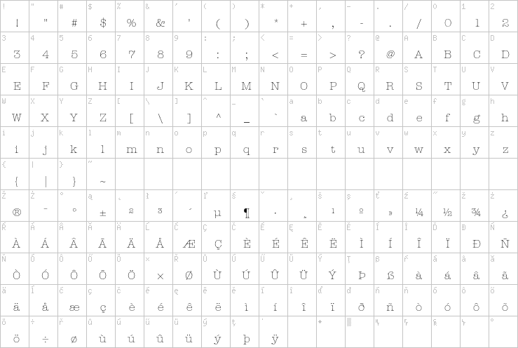 Full character map