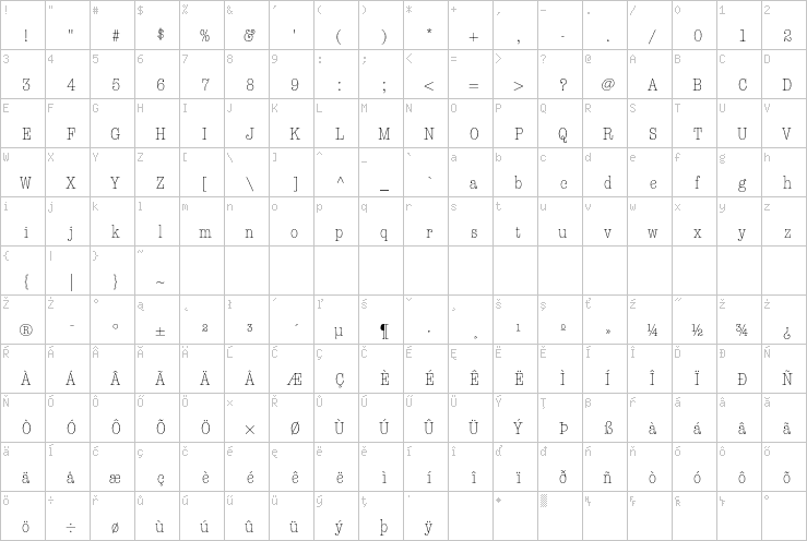 Full character map