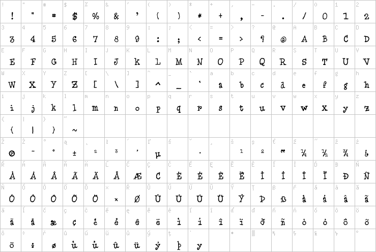 Full character map