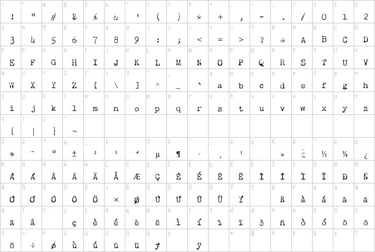 Full character map