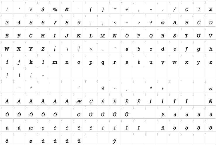 Full character map