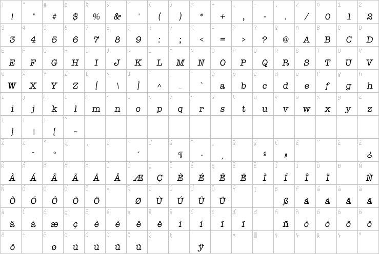 Full character map