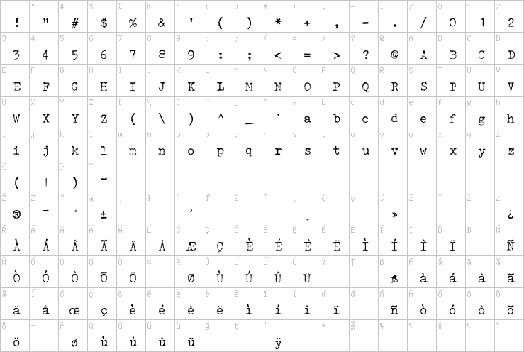 Full character map