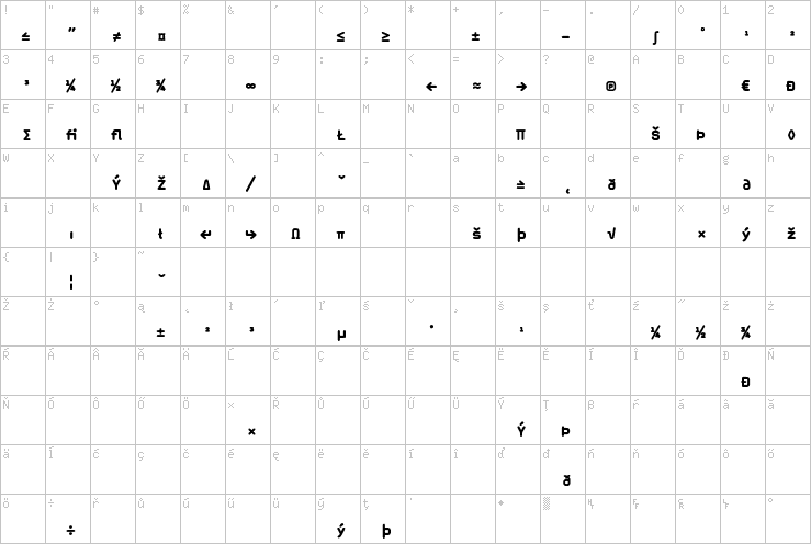 Full character map