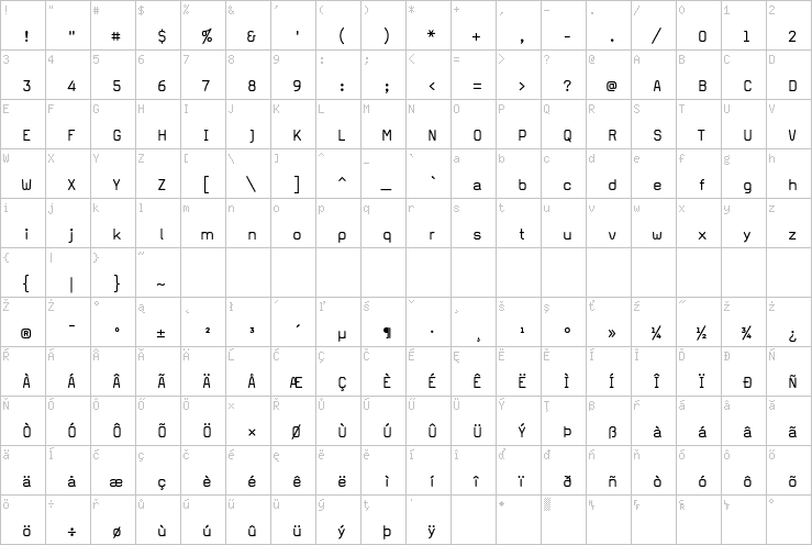 Full character map