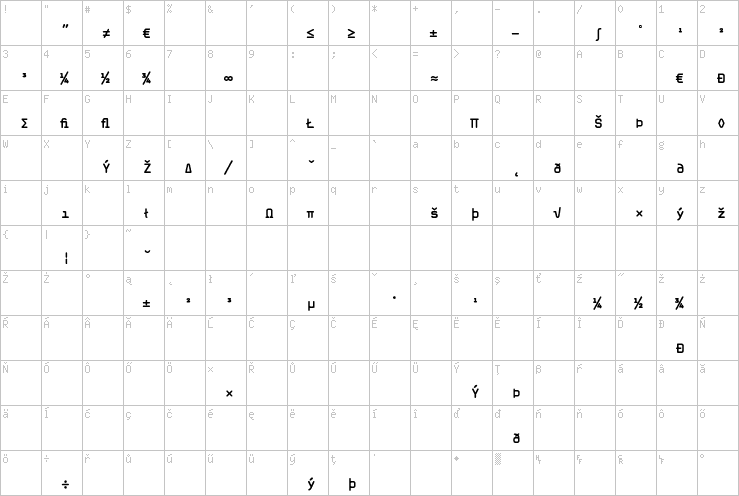 Full character map