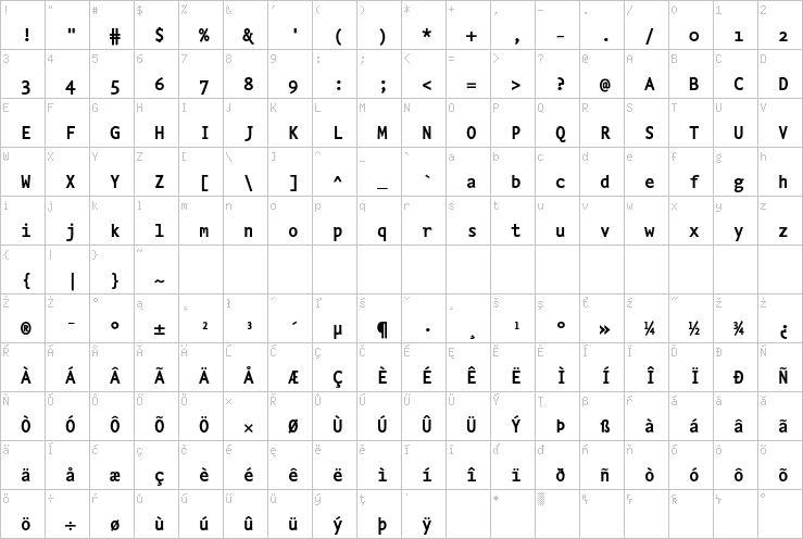 Full character map