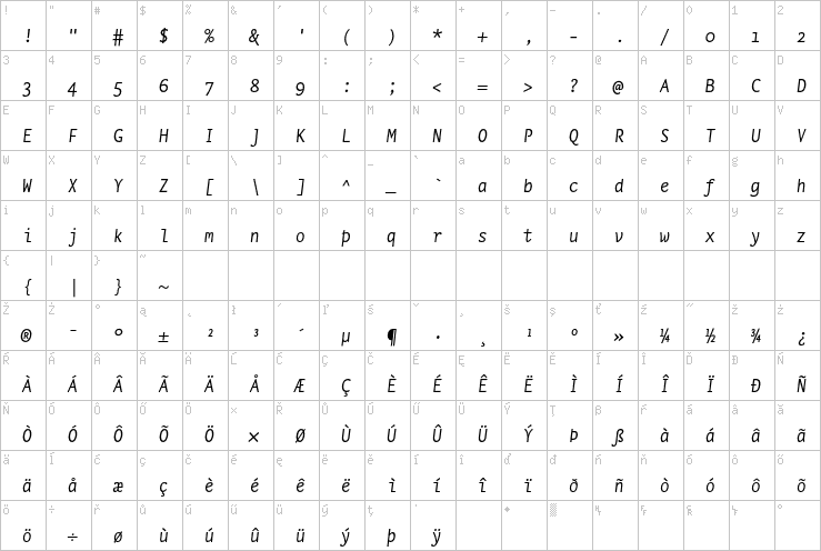 Full character map