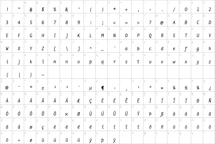 Full character map