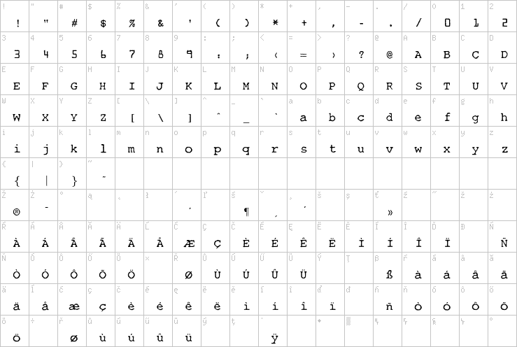 Full character map