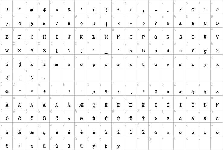 Full character map