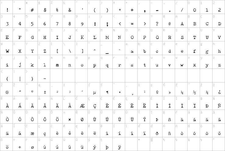 Full character map