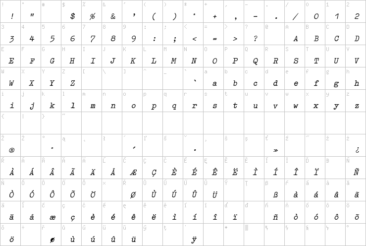 Full character map