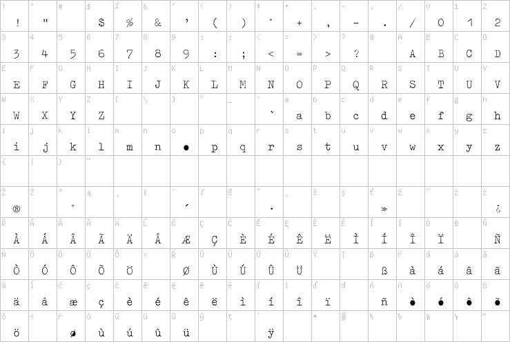 Full character map