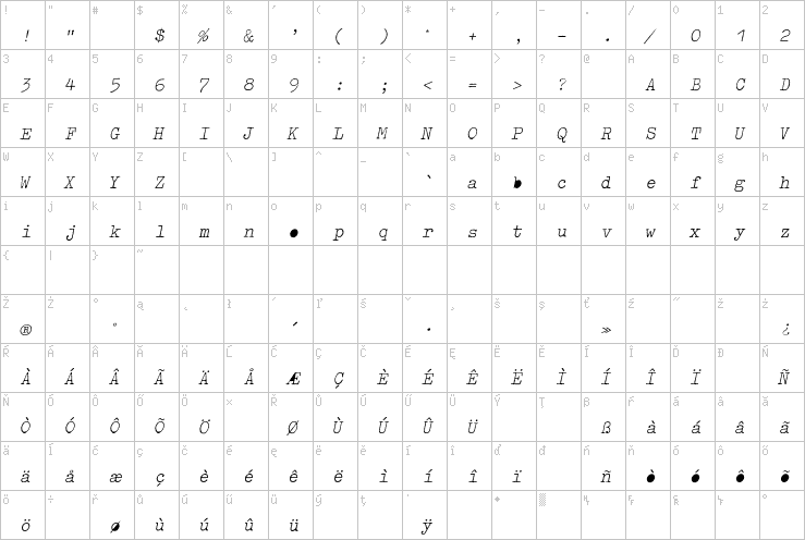Full character map