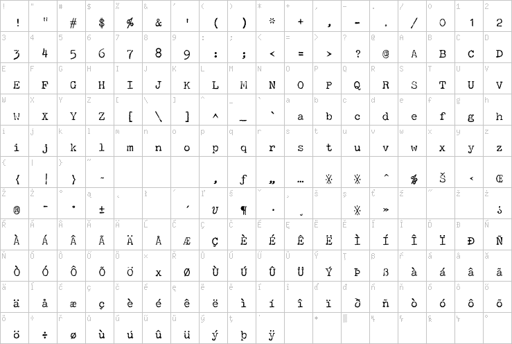 Full character map