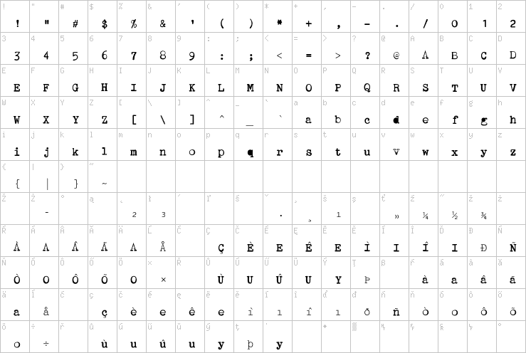 Full character map