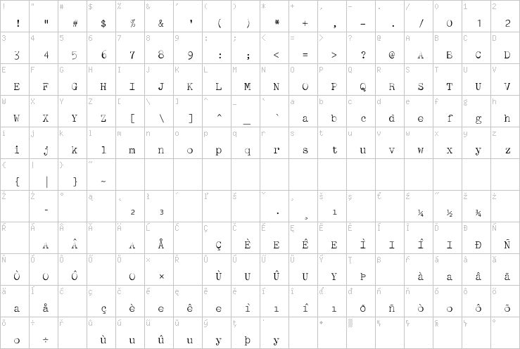 Full character map