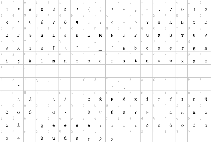 Full character map