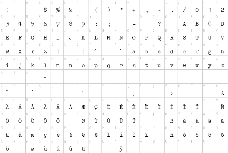 Full character map