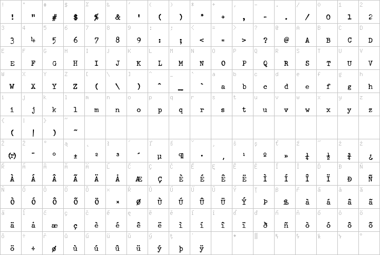 Full character map