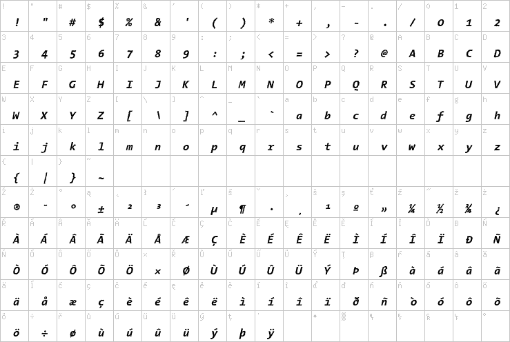 Full character map