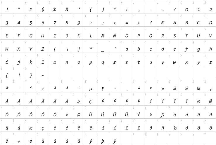 Full character map