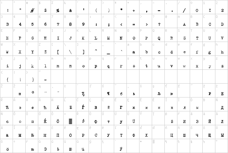 Full character map