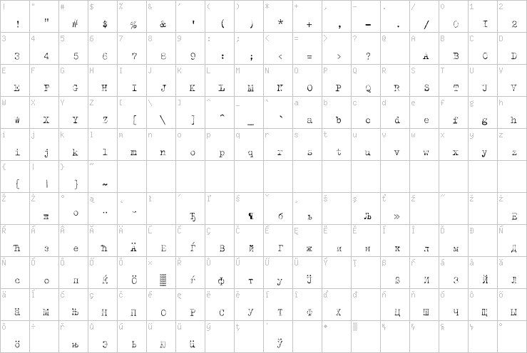 Full character map