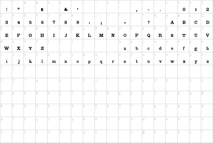 Full character map