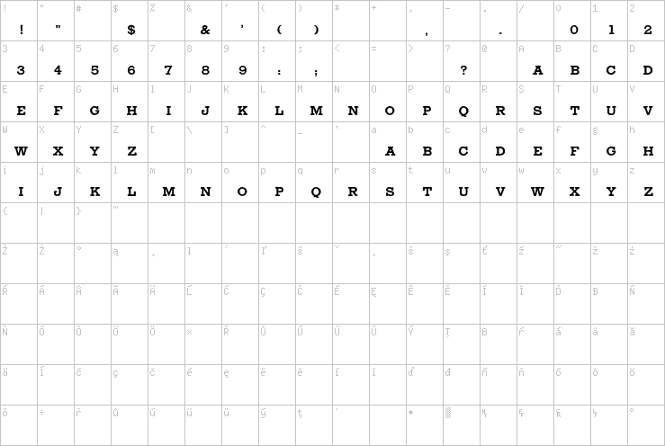 Full character map