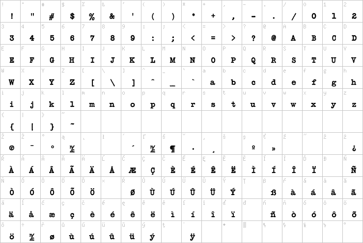 Full character map