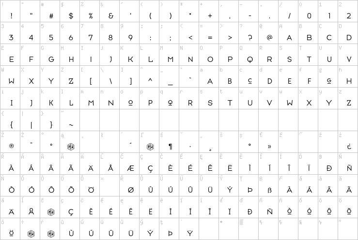 Full character map