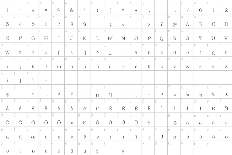 Full character map