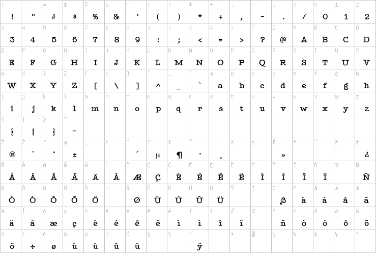 Full character map