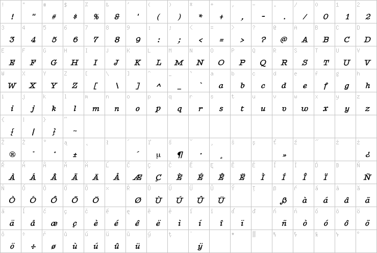 Full character map