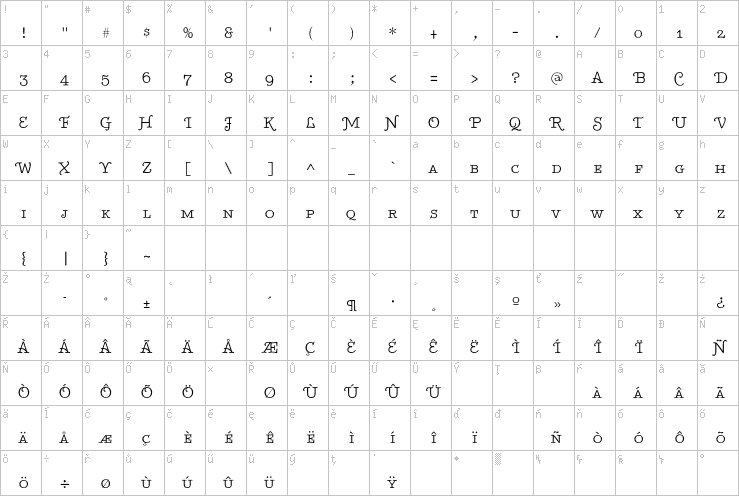 Full character map