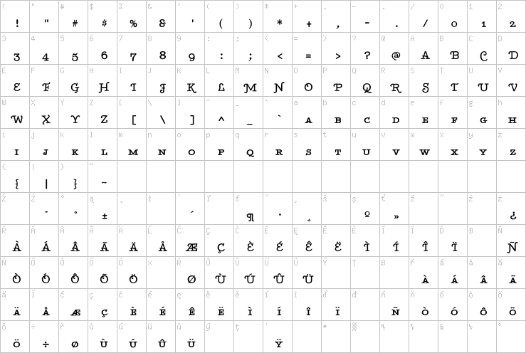 Full character map