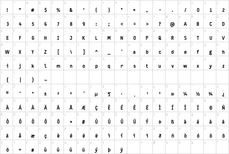 Full character map