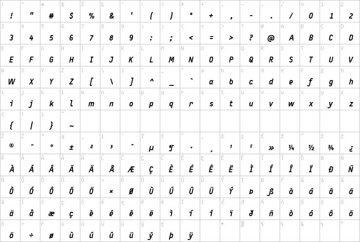 Full character map