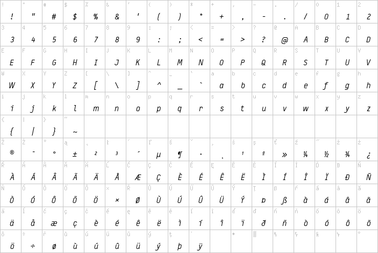 Full character map