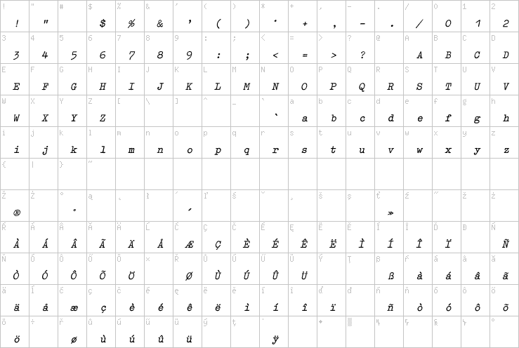 Full character map