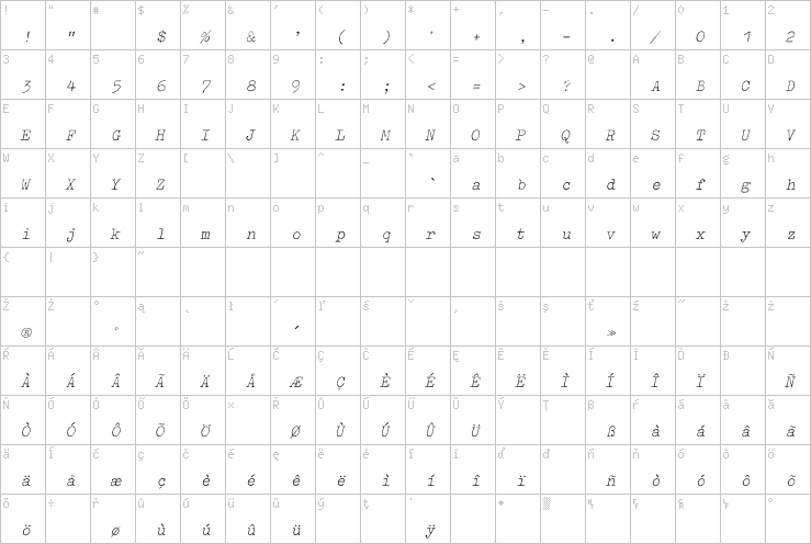 Full character map